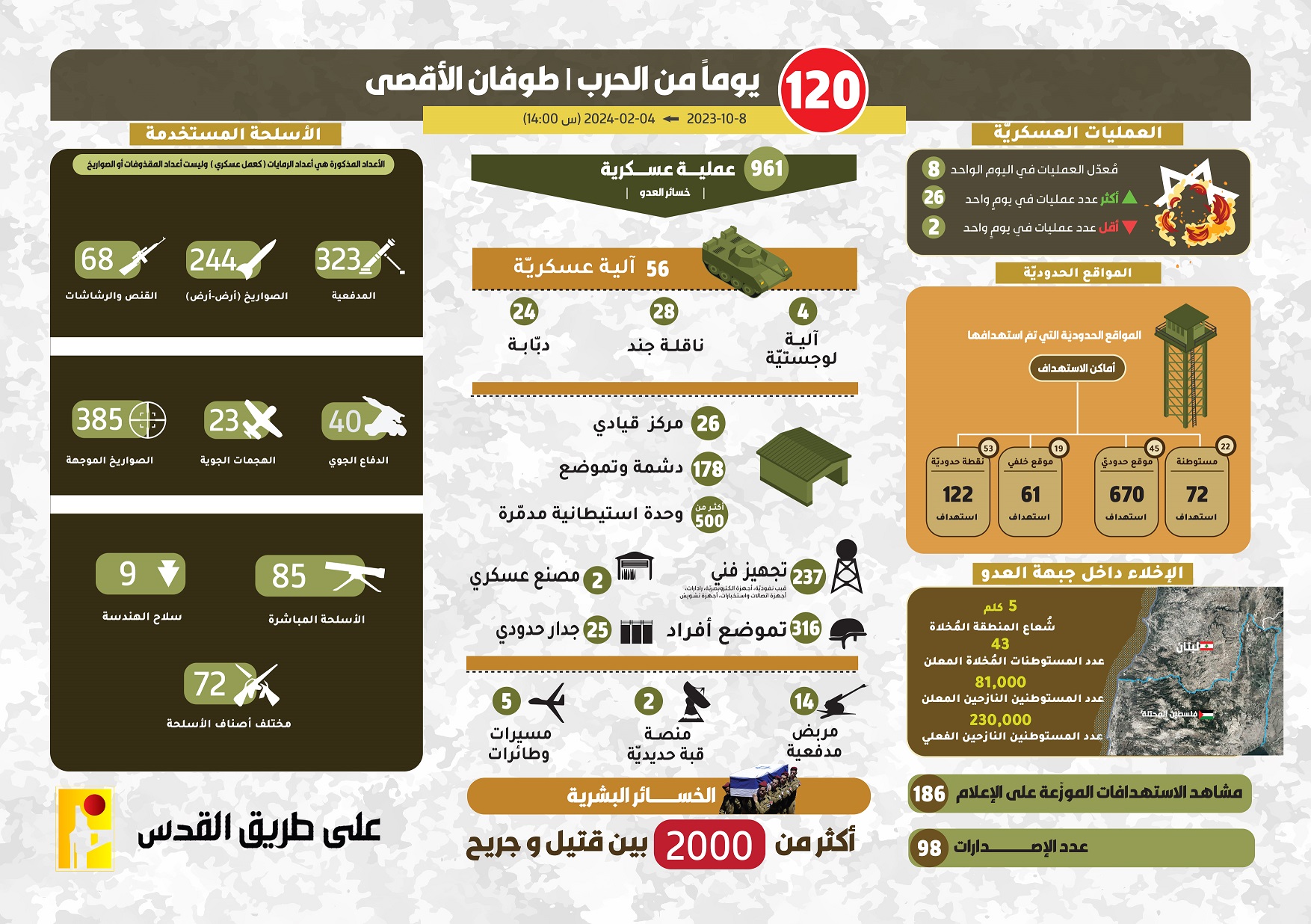 انفوغراف 120 يوم